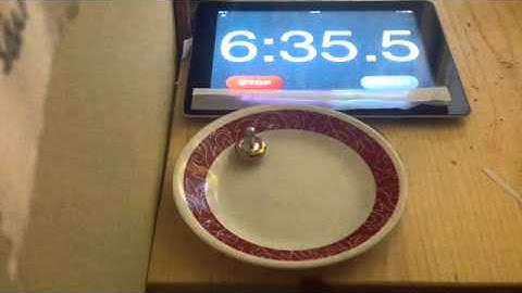 Prometheus Lambda Top - 14:16 spin time