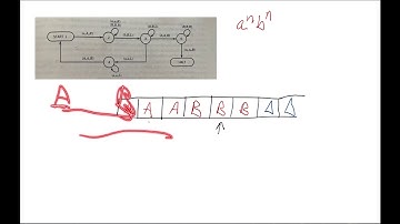 Chapter 19A - Turing Machines