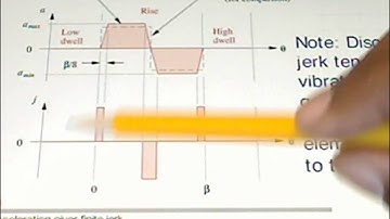 An Introduction to Cam Design 2