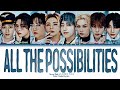 [Ai Cover] All The Possibilities - Stray Kids (스트레이 키즈) (Original by:TWS) Request: @cataxx.jiniretৎ