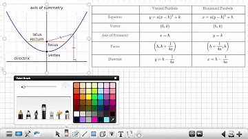 Algebra 2 Module 4-2 Part 1 Period 6