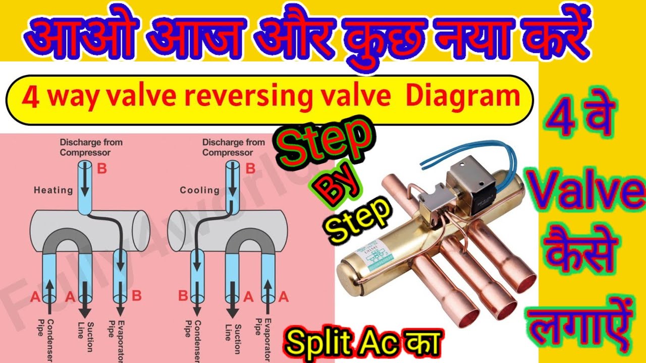 Hot And Cold Ac 4 Way Valve Change,Hot&Cool Split Ac Reverse Valve 4 Way Valve Change Kaise Karen