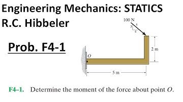 Hibbeler Engineering Mechanics STATICS: Problem F4-1 Walkthrough