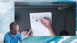 NGSS Physics - U6 Day 2 (May 1) - Interference and Resonance