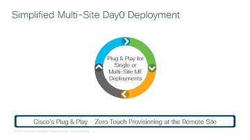 09 SMB Training for Express Specialization   Wireless Express Overview   Video