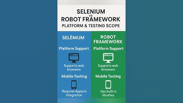 🤖 Selenium vs. Robot Framework: The ULTIMATE Test Automation Showdown! 🚀 -#selenium #robotframework
