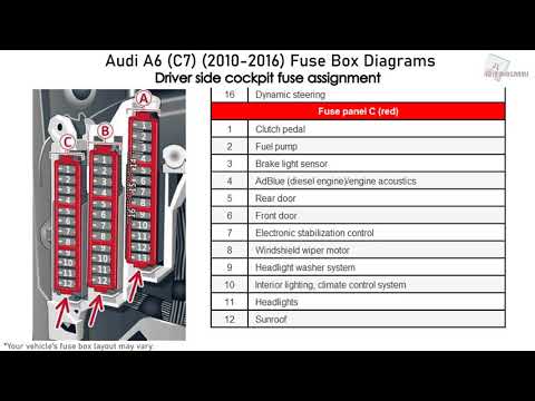 Audi Rs6 Fuse Box - Wiring Diagram Text variation-impact - variation-impact.albergoristorantecanzo.it | Audi Rs6 Fuse Box Location | | variation-impact.albergoristorantecanzo.it