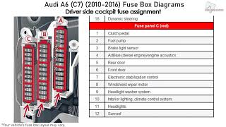 Audi A6 (C7) (2010-2016) Fuse Box Diagrams - YouTube | Audi Rs6 Fuse Box | | YouTube