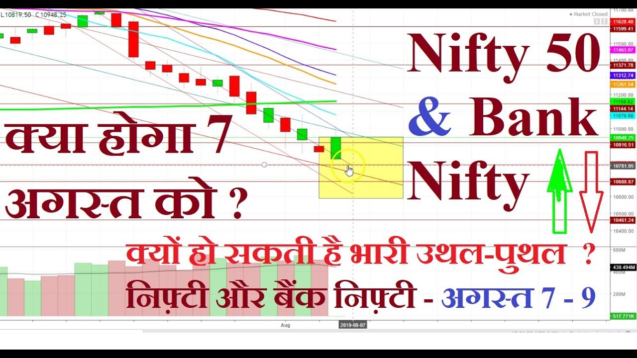 Nifty 50 Stock Chart