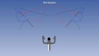 (Part 2) Lateral Control Of Aircraft | Aircraft Lateral Control And Stability | Lecture 48