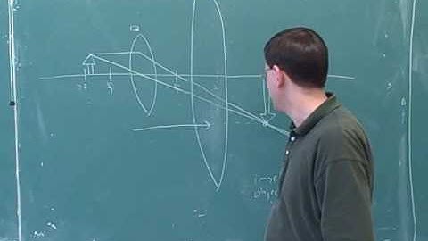 Intensity. Multiple lenses. Polarization (6)