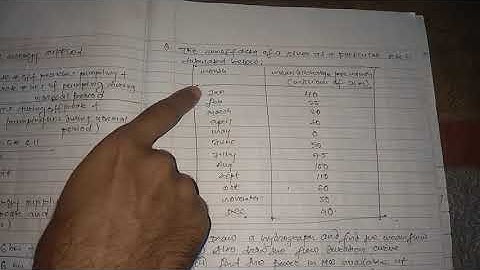 Hydrograph and flow duration curve numerical @smartstudy11
