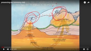 Presencing and Absencing ulab
