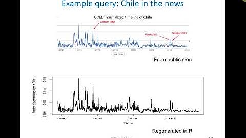 CSCI-E63 Case Study in Social Science using Big Data: 2 min intro