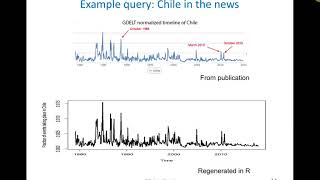 Celebrity CSCI-E63 Case Study in Social Science using Big Data: 2 min intro Wealth