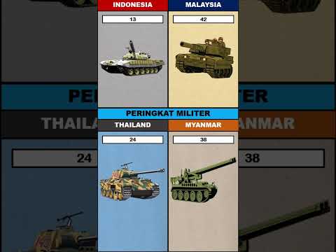 perbandingan Indonesia vs malaysia vs thailand vs Myanmar  ‼️#shorts