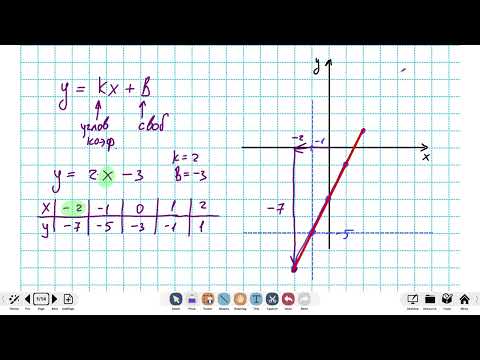 Видео: Как сжать линейную функцию по вертикали?