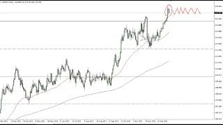 USD/JPY Technical Analysis for January 07, 2022 by FXEmpire
