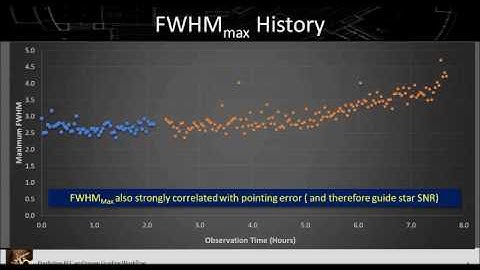 Predictive PEC Evaluation and Image Grading Workflow