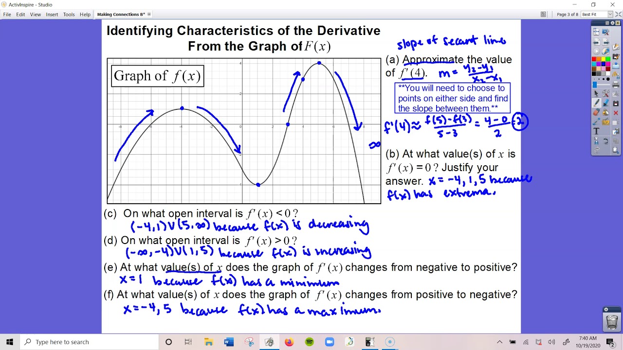 Making Connections Between Fx and F'x YouTube