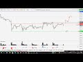 Обзор рынка на 06.07. Ртс, Нефть, Си, Сбер