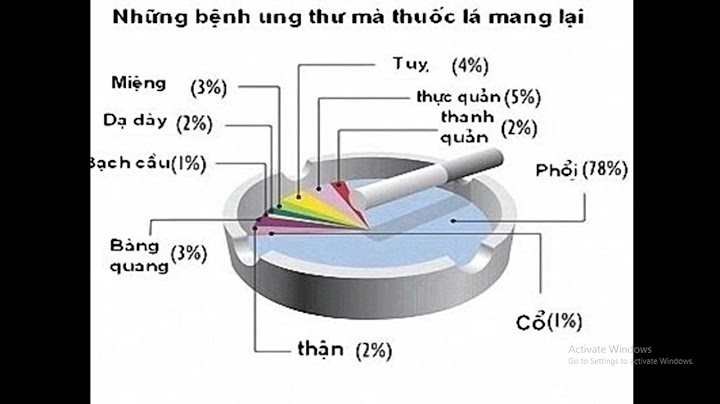 Ngữ văn 8 bài ôn dịch thuốc lá năm 2024