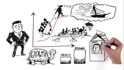 Scaling Up Business Growth Workshop - October 2016