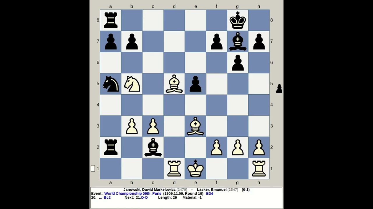 Яновский, Давид Маркелович против Ласкер, Эмануэль | Чемпионат мира по шахматам, 9-е место 1909 г...