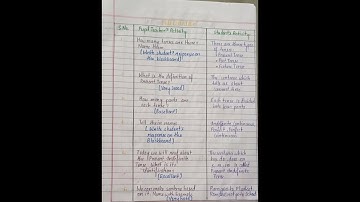 #*Skill Of Reinforcement (Sub-English)* #Micro Lesson Plan-8 for B.Ed/D.El.Ed