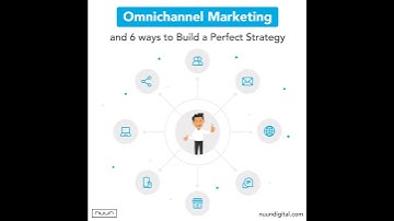 Omnichannel Marketing and 6 ways to Build a Perfect Strategy