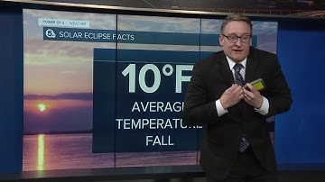 How much will the temperature drop during the solar eclipse?