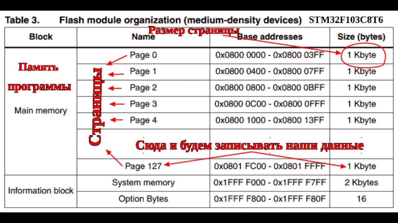 Сохраняем данные во Flash STM32 в mbed - YouTube