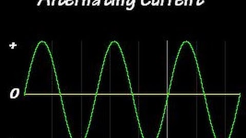 physics lecture series: Alternating Current ( AC) - 2 , sinusoidal wave form