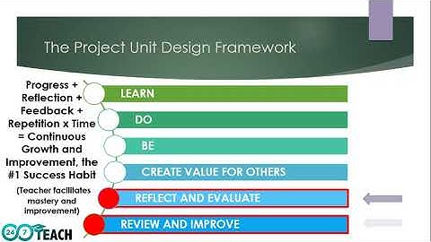 24/7 Education Instructional Design Framework- Parts 5 & 6