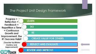 24/7 Education Instructional Design Framework- Parts 5 & 6