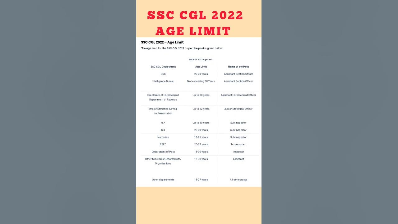 ssc-cgl-age-limit-2022-age-limit-ssc-cgl-2022-ssc-age-limit