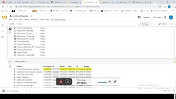 Automated machine learning by pycaret