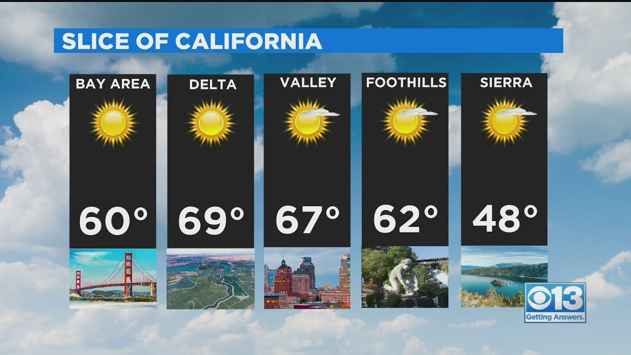 Wednesday Weather Forecast - Feb. 10, 2021