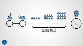 HIV Vaccine Development HIV Vaccine Development