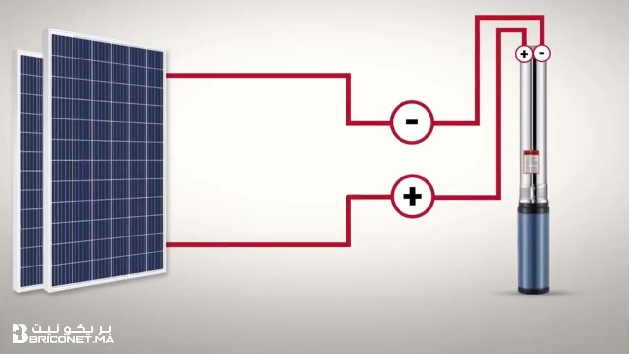 LA BUVETTE  Pompe solaire SOLAR-BASIC