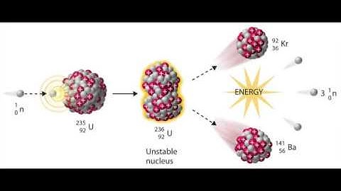 A common missconception about nuclear reactors