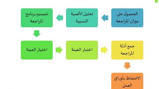 702 – خطوات تدقيق ومراجعة الحسابات