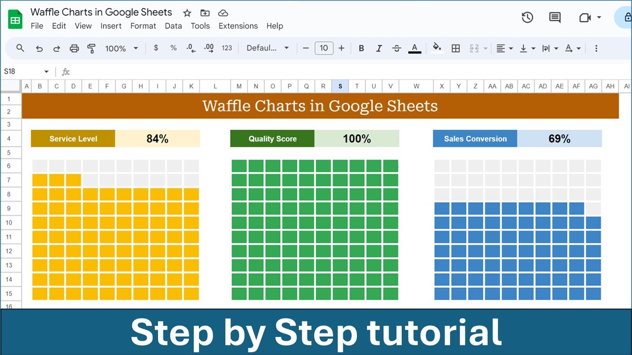 Waffle Charts in Google Sheets: Easier Than You Think!