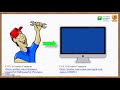 Mantenimiento físico (preventivo) al Hardware de un PC escritorio *Jeannine Toro*