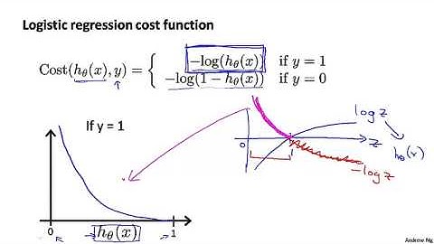 6  4 - Cost Function 11 min)