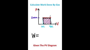 Thermal Graphs MAKE Sense!!!