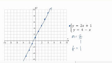Math 113 - Lesson 7 Example 1