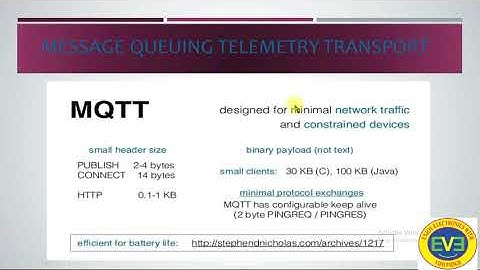IoT75 Message Queuing Telemetry Transport (MQTT)