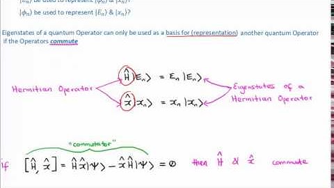 Representations in Quantum Mechanics 2/5