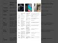 iPhone 16 Pro vs Google Pixel 10 vs Samsung S25 Ultra | Full Comparison 2025 #mafia #honeysingh